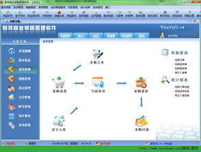 易特商業銷售管理軟件2015版 提升商業銷售效率的得力助手
